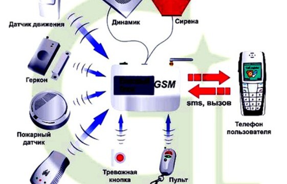 shema-gsm