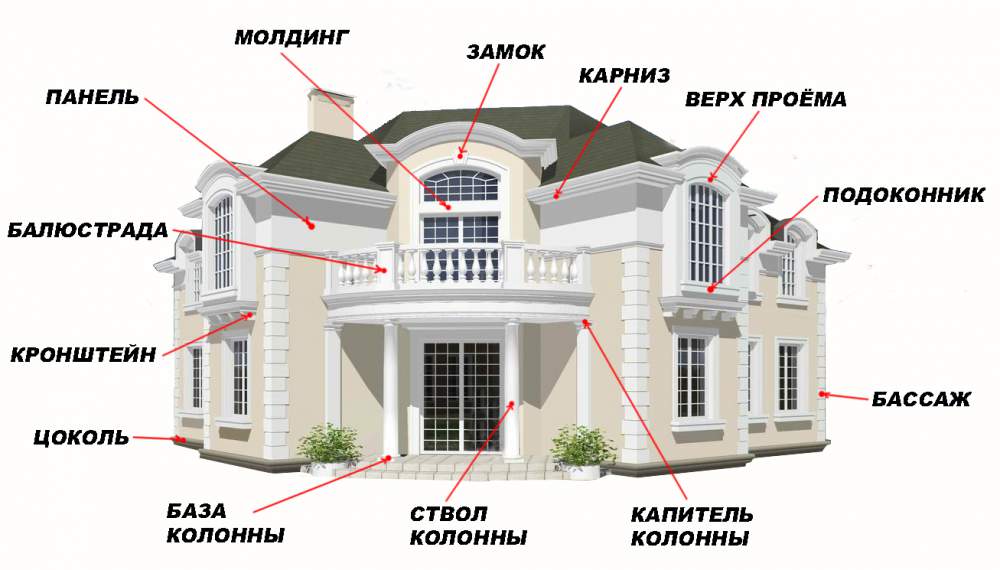 Архитектурный декор здания из пенополистирола 2