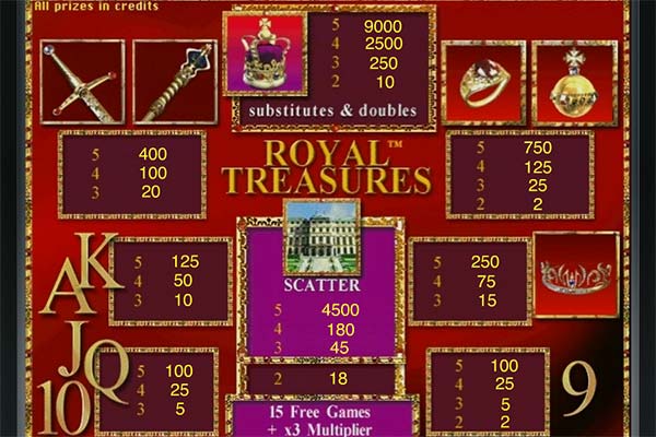 Все прелести королевской жизни раскрыты в игровом автомате Royal treasures