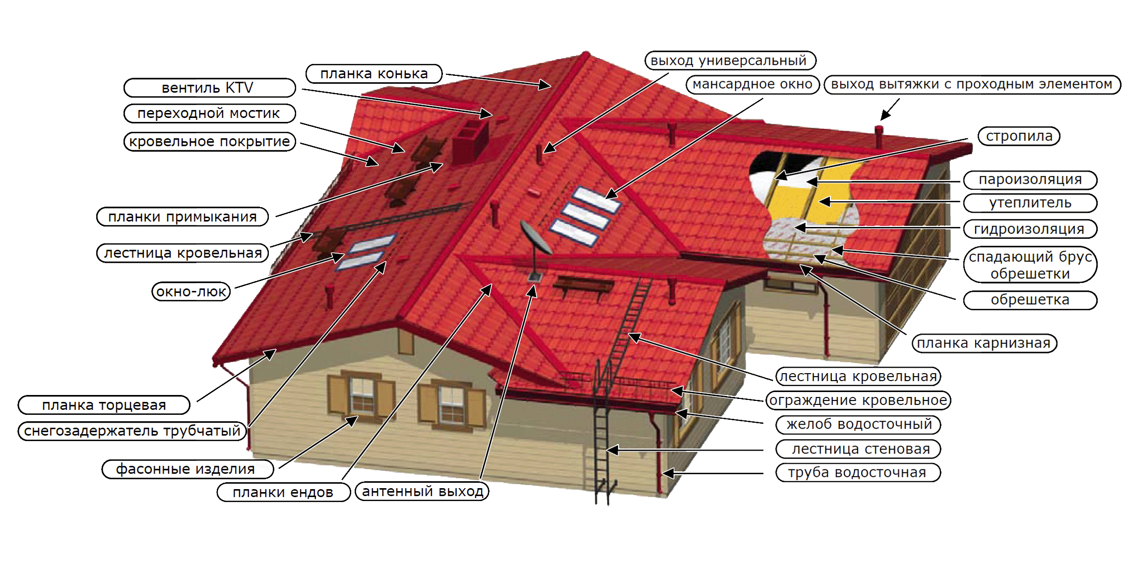 http://arembud.com.ua/metallocherepitsa-kiev