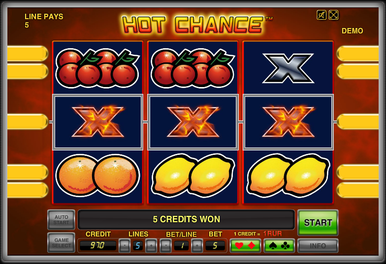 Сюжетная линия игрового аппарата Hot Chance