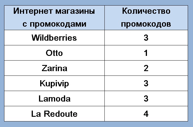 Новогодние платья 2018 для полных дам