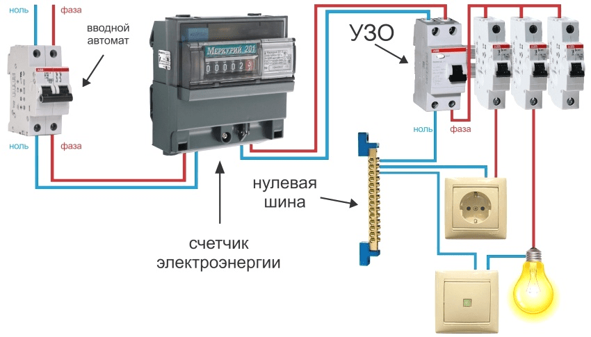 Какой выбрать щит для счетчика?