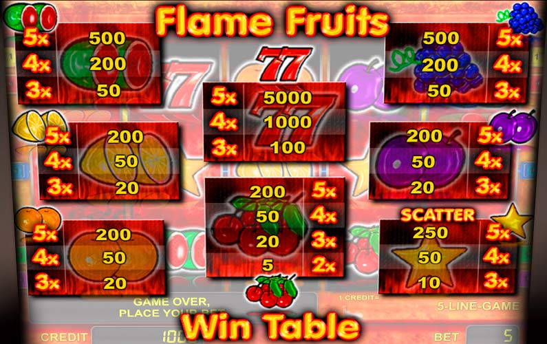 Flame_Fruits_1