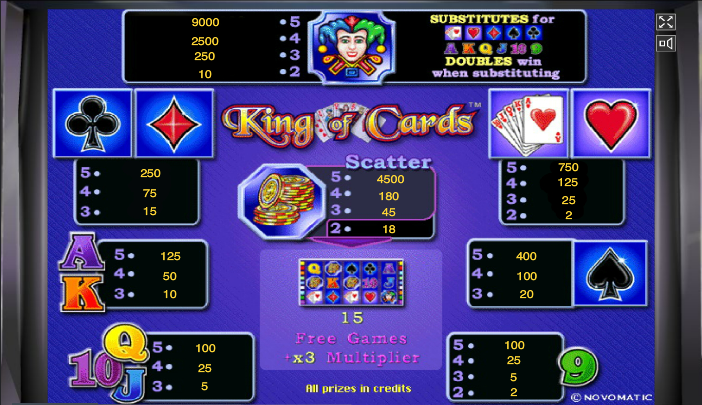 Игровой слот "Карточный король"