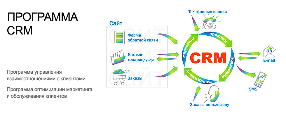 Что такое CRM для работы с клиентами‌?