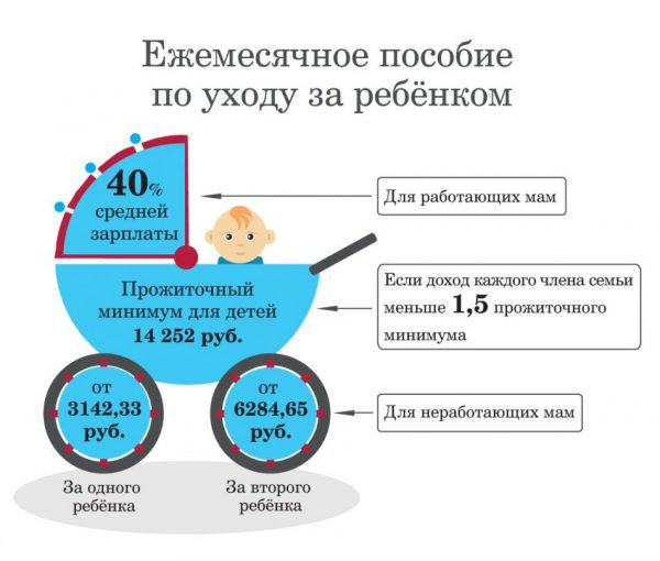 Сколько платят по уходу за ребенком?